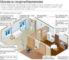 Почему нам необходимо беречь энергию?